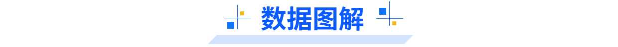 数据图解