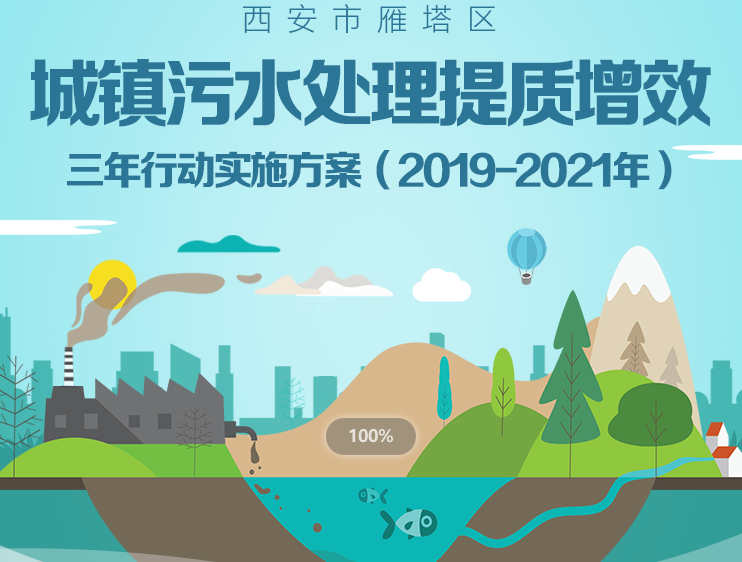 关于印发《西安市雁塔区城镇污水处理提质增效三年行动实施方案（2019－2021年）》的通知解读