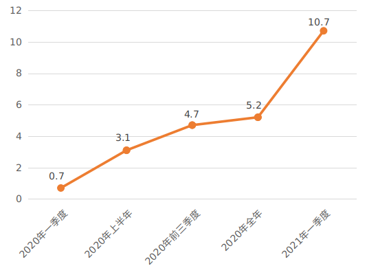 雁塔区城镇居民人均可支配收入指标图示