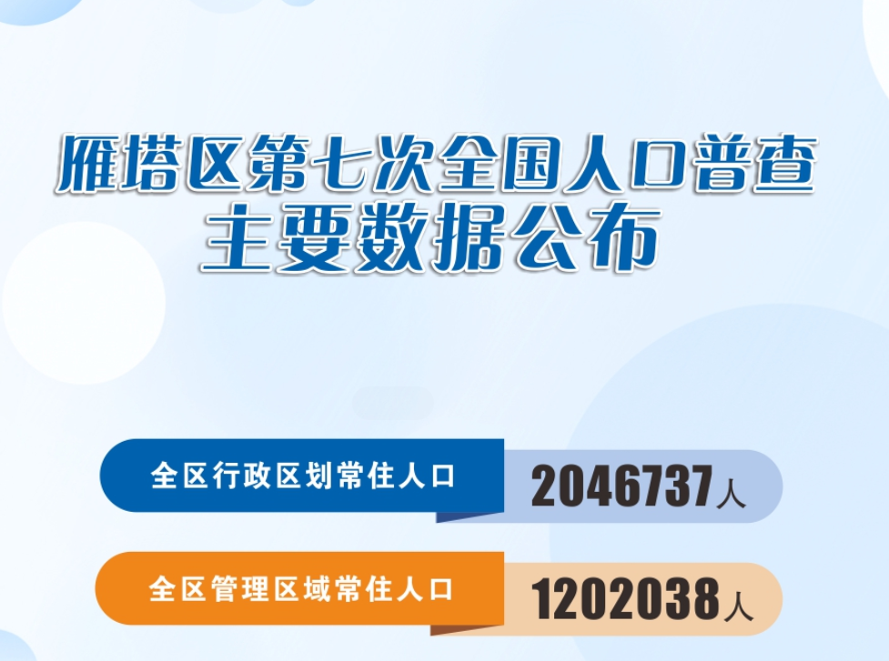 微聚焦 | 一组海报带您速览雁塔区人口数据