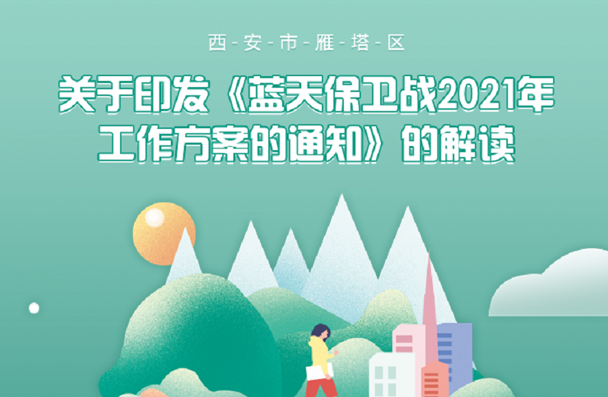 关于印发《蓝天保卫战2021年工作方案的通知》的解读