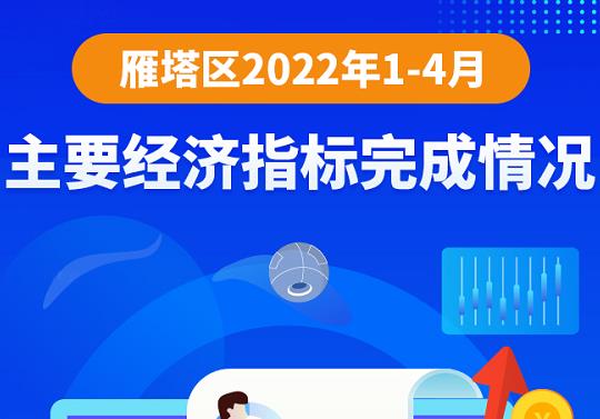 图解丨2022年1-4月主要经济指标完成情况