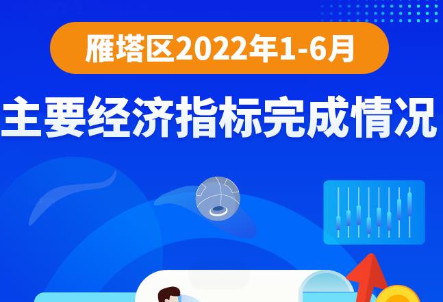 图解丨2022年1-6月主要经济指标完成情况