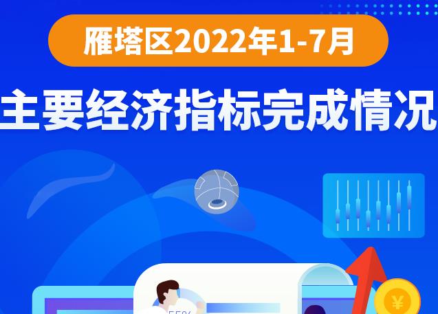 图解丨2022年1-7月主要经济指标完成情况