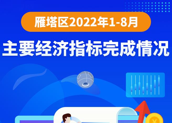 图解丨2022年1-8月主要经济指标完成情况