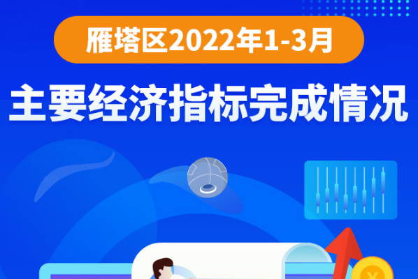 图解丨2022年1-3月主要经济指标完成情况