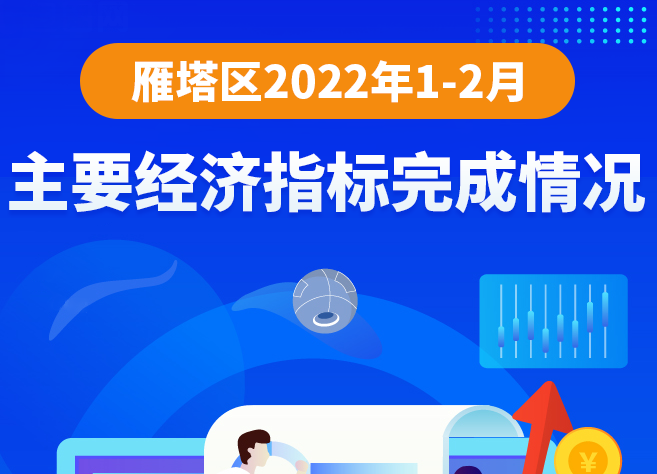 图解丨2022年1-2月主要经济指标完成情况