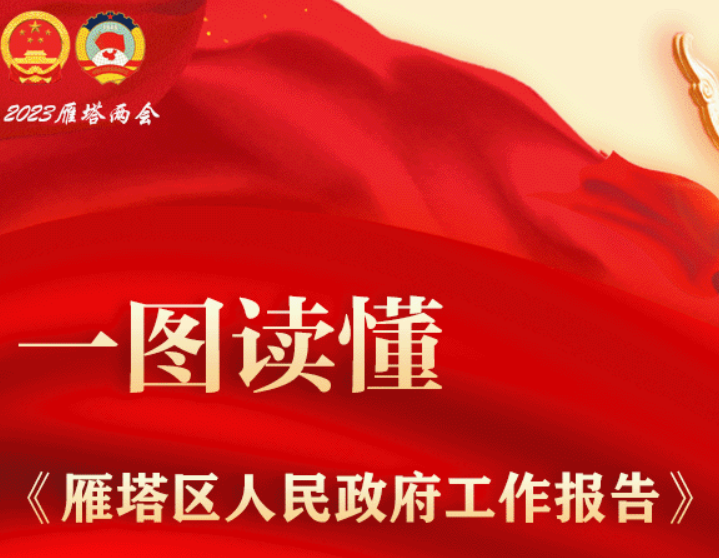 聚焦两会 | 一图读懂《雁塔区人民政府工作报告》