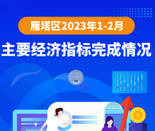 图解丨2023年1-2月主要经济指标完成情况