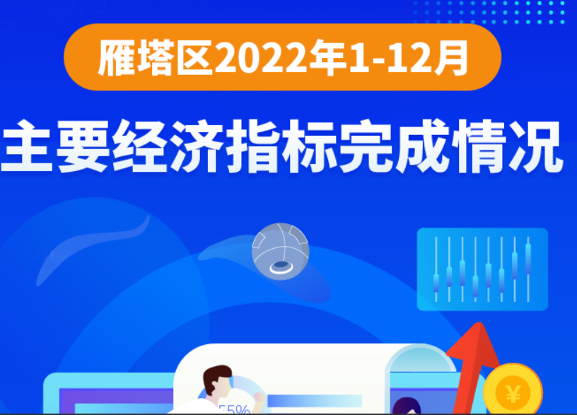 图解丨2022年1-12月主要经济指标完成情况