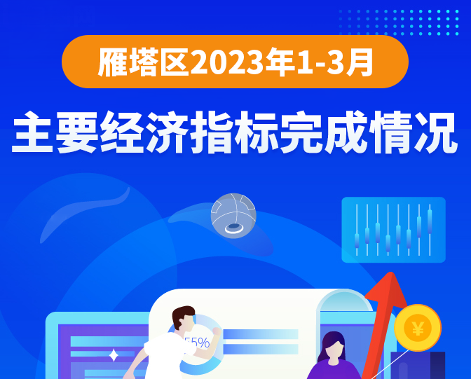 图解丨2023年1-3月主要经济指标完成情况
