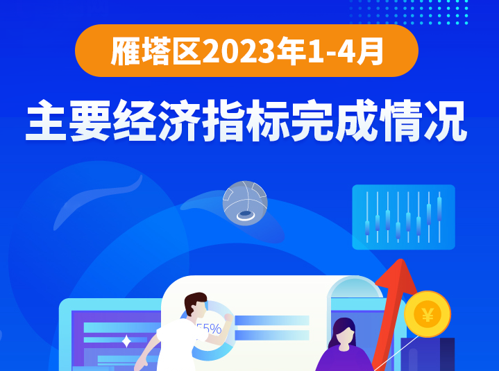 图解丨2023年1-4月主要经济指标完成情况