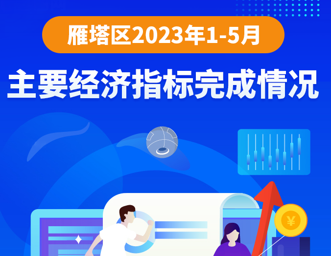 图解丨2023年1-5月主要经济指标完成情况