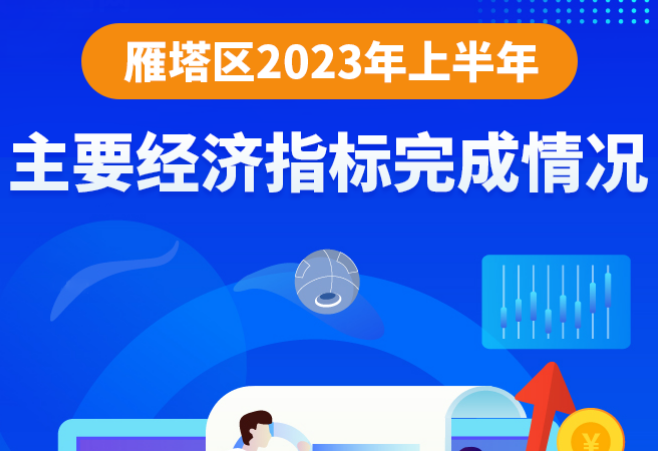 图解丨2023年上半年主要经济指标完成情况