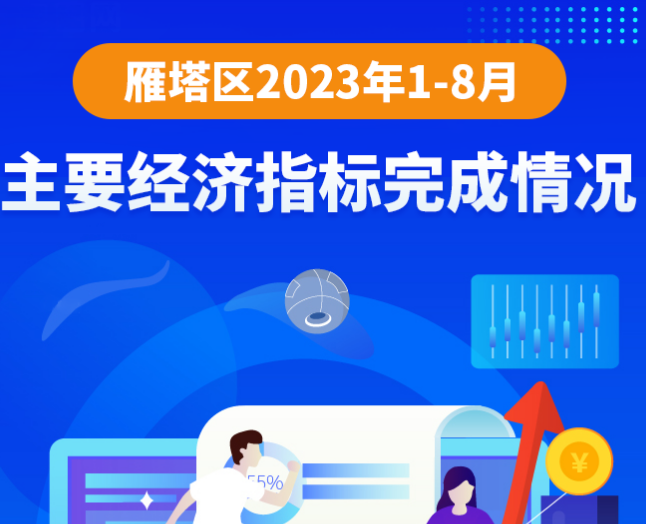 图解丨2023年1-8月主要经济指标完成情况
