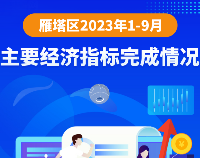 图解丨2023年1-9月主要经济指标完成情况