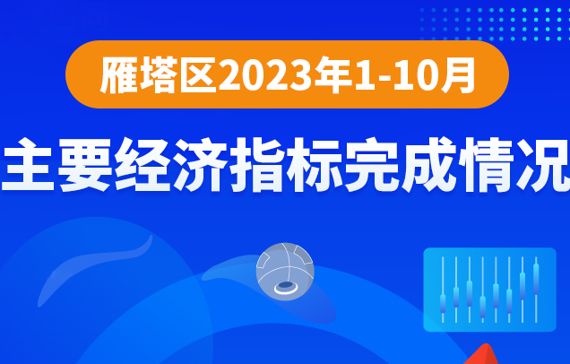 图解丨2023年1-10月主要经济指标完成情况