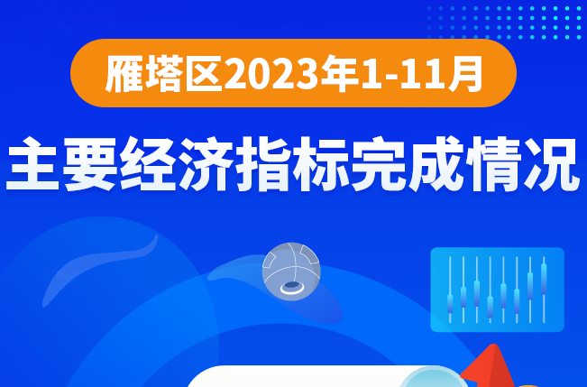 图解丨2023年1-11月主要经济指标完成情况