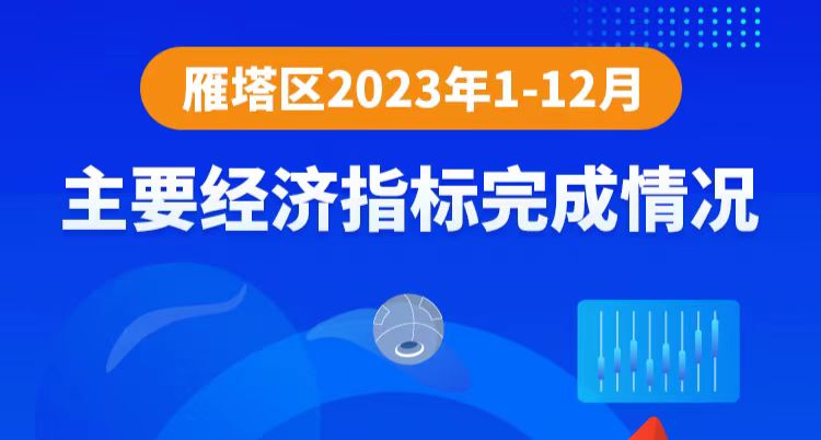 图解丨2023年1-12月主要经济指标完成情况