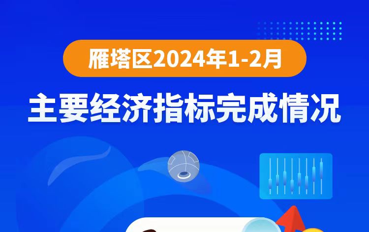 图解丨2024年1-2月主要经济指标完成情况