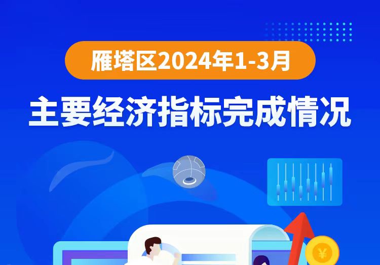 图解丨2024年1-3月主要经济指标完成情况