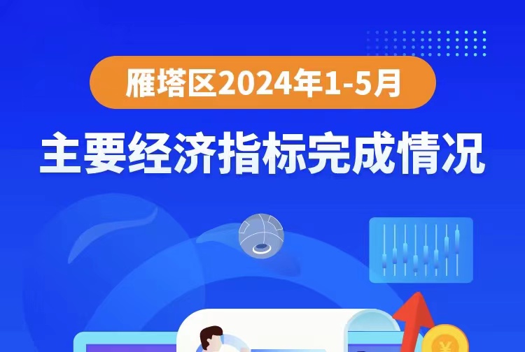 图解丨2024年1-5月主要经济指标完成情况