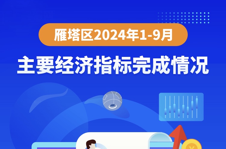 图解丨2024年1-9月主要经济指标完成情况