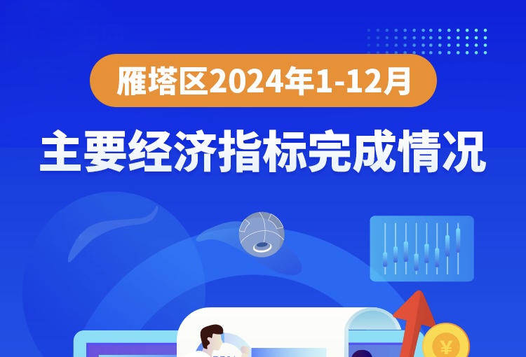 图解丨2024年1-12月主要经济指标完成情况