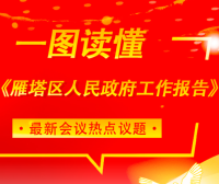 一图读懂丨2025年雁塔区政府工作报告