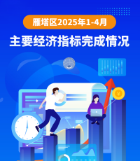 图解丨2025年1-4月主要经济指标完成情况