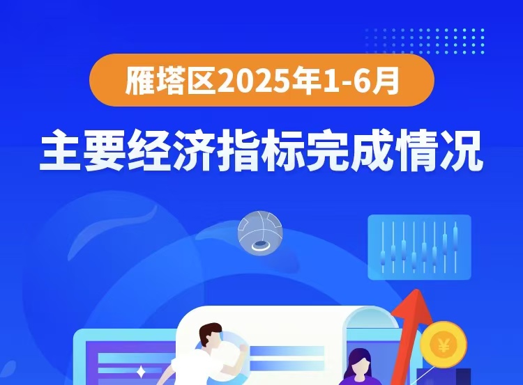 图解丨2025年1-6月主要经济指标完成情况