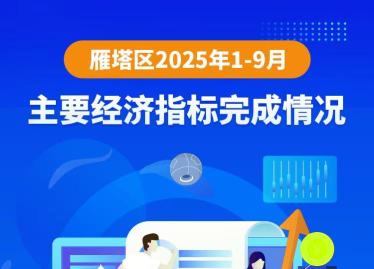 图解丨2025年1-9月主要经济指标完成情况