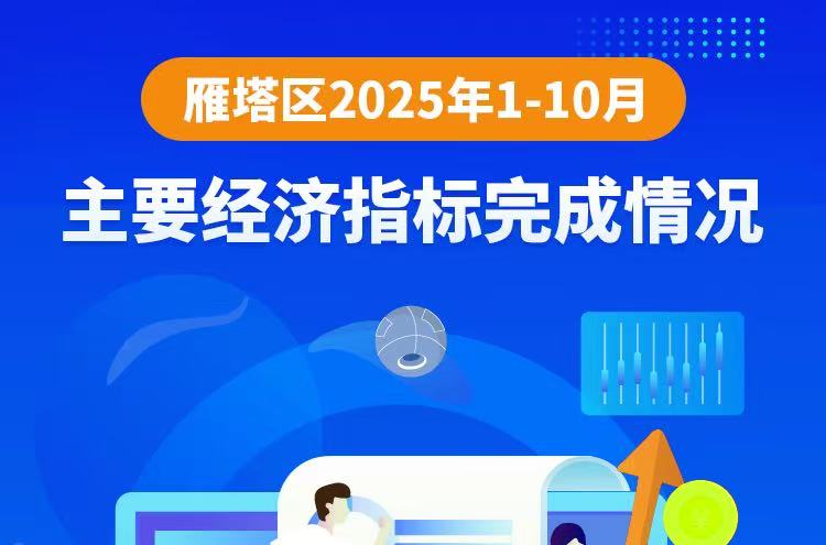 图解丨2025年1-10月主要经济指标完成情况