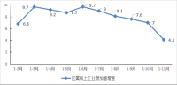 2025年1-11月主要经济指标图示