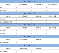 西安市雁塔区长延堡街道办事处2019年政府信息公开工作年度报告
