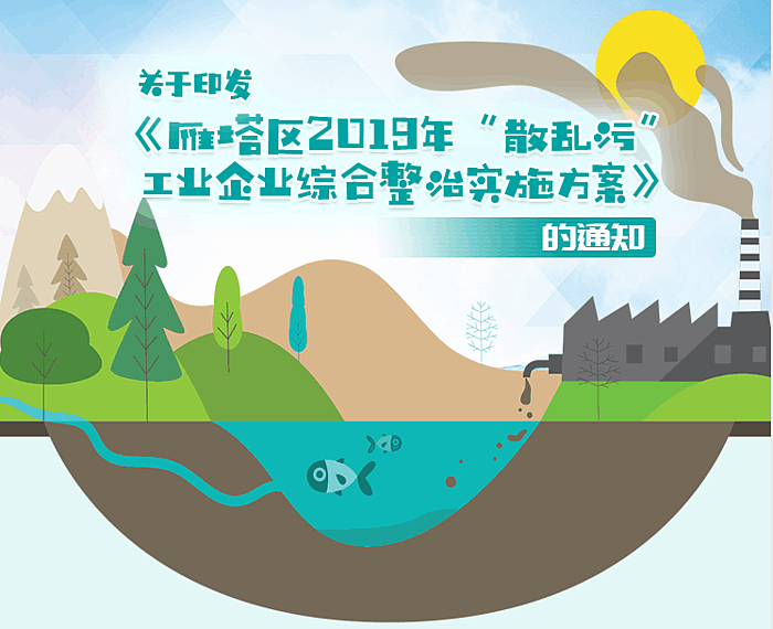 《雁塔区2019年“散乱污”工业企业综合整治实施方案》解读