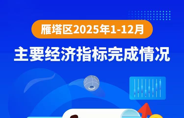图解丨2025年1-12月主要经济指标完成情况